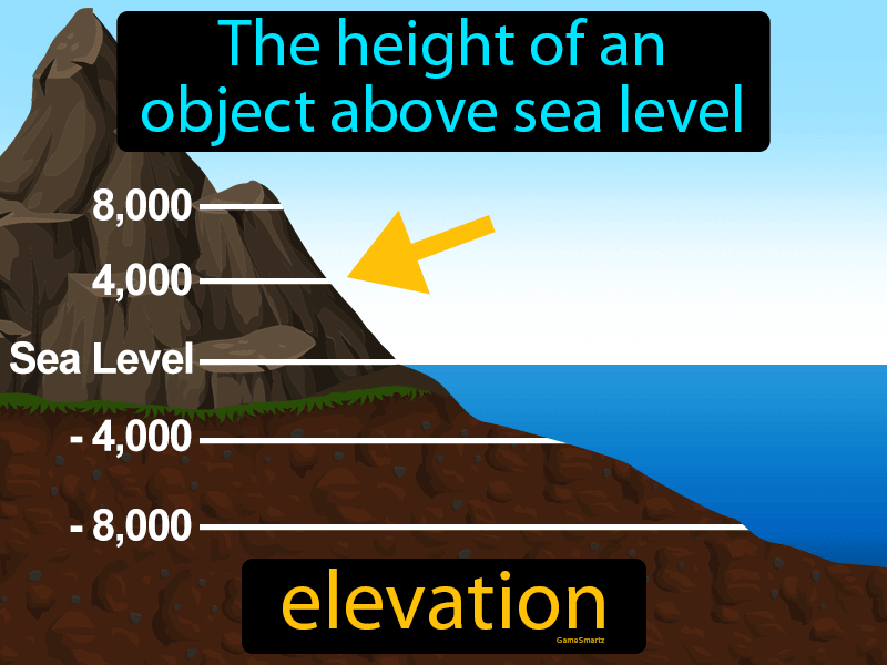 Elevation Definition