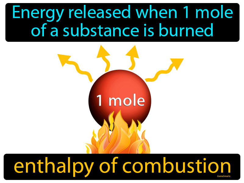 Enthalpy Of Combustion Definition