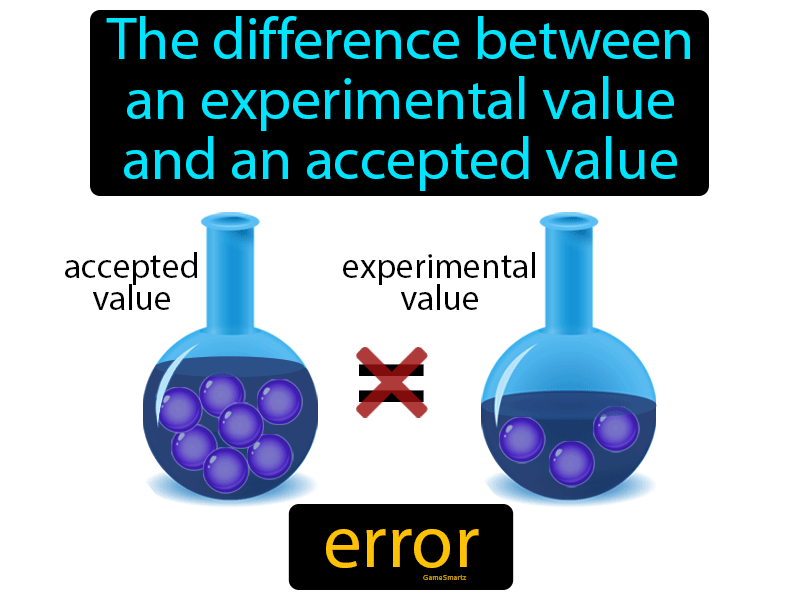 Error Value Definition