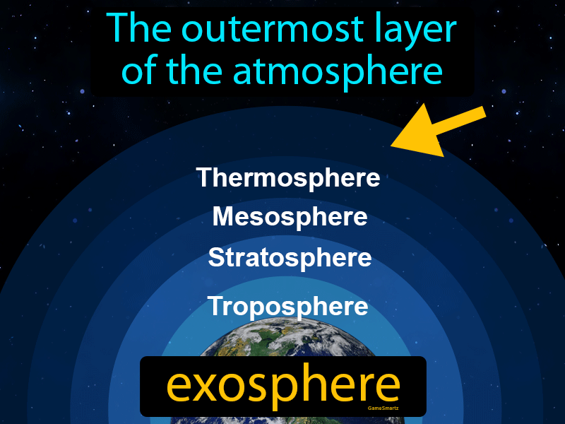 Exosphere Definition