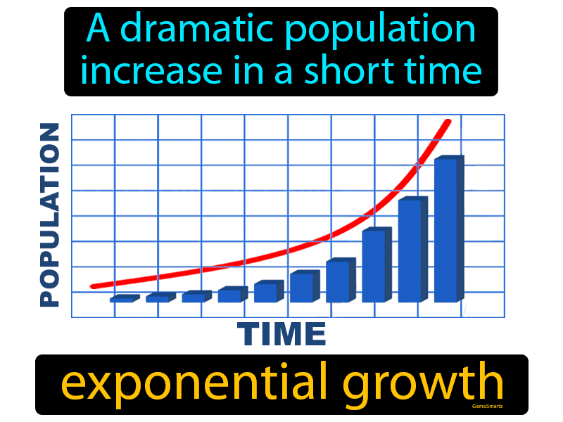 Exponential Growth Definition