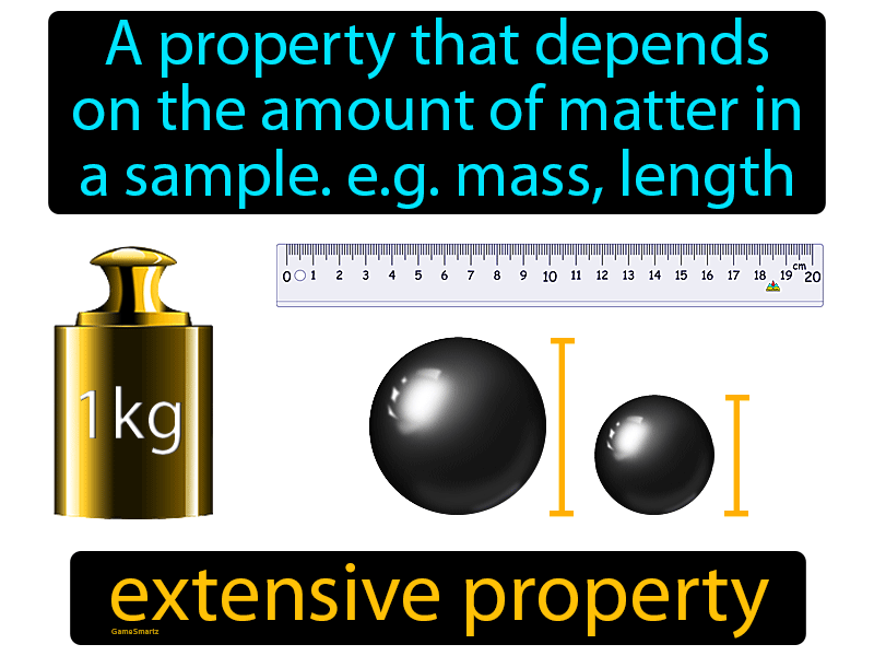 Extensive Property Definition