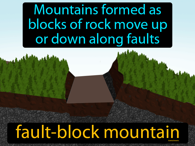 Fault-block Mountain Definition