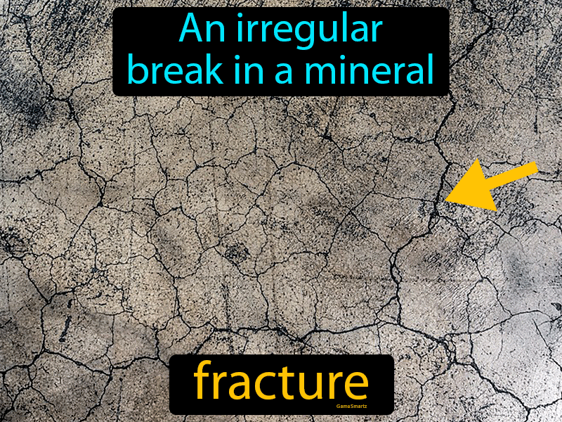 Fracture Definition