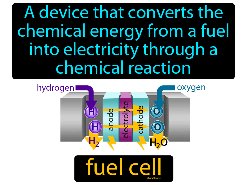Fuel Cell Definition