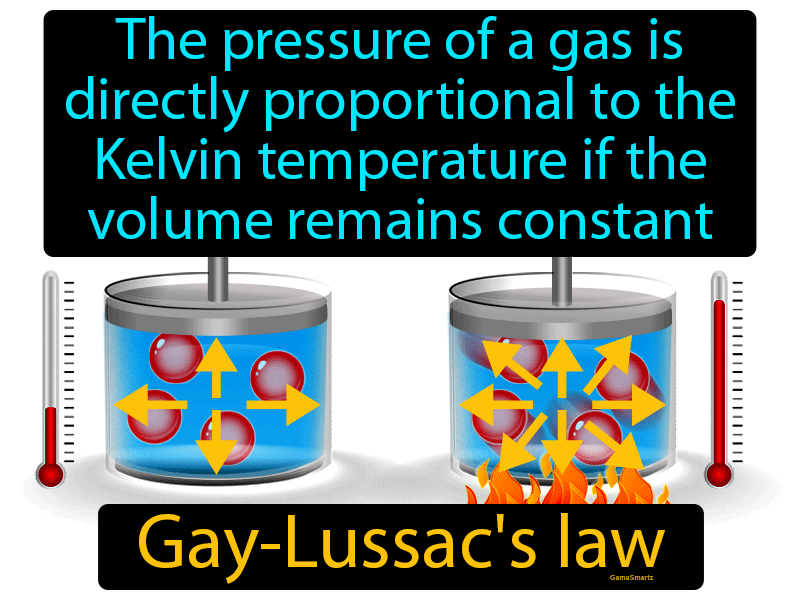 Gay Lussacs Law Definition