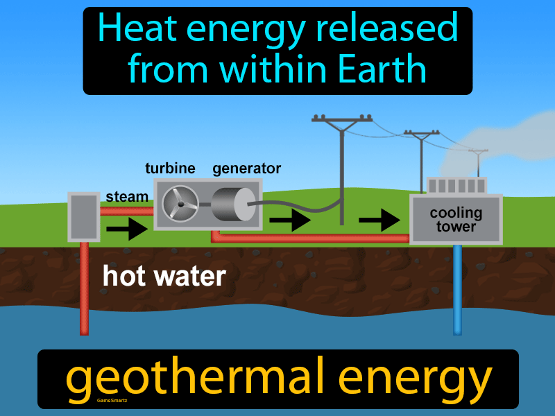 Geothermal Energy Definition