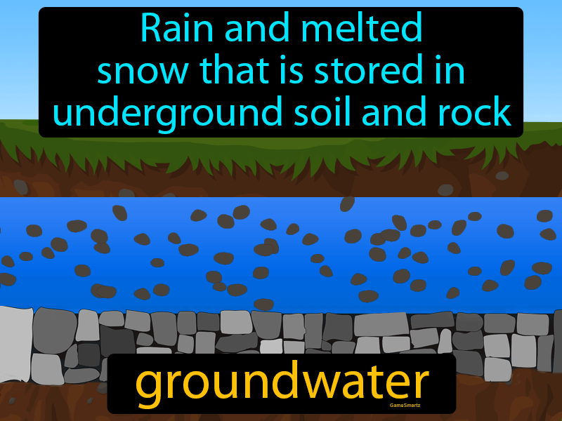Groundwater Definition