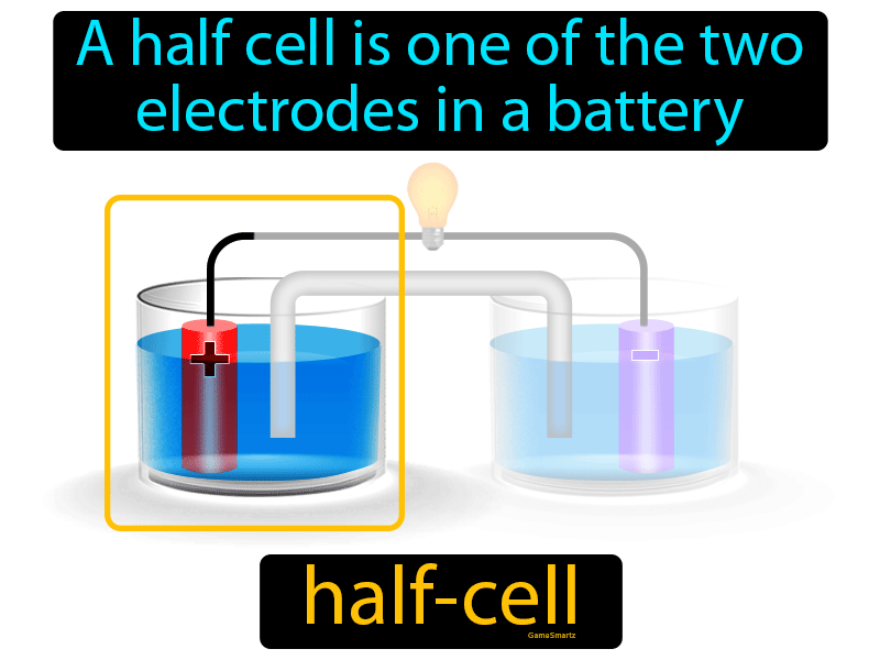 Half-cell Definition