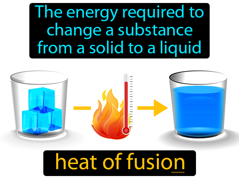 Heat Of Fusion Definition