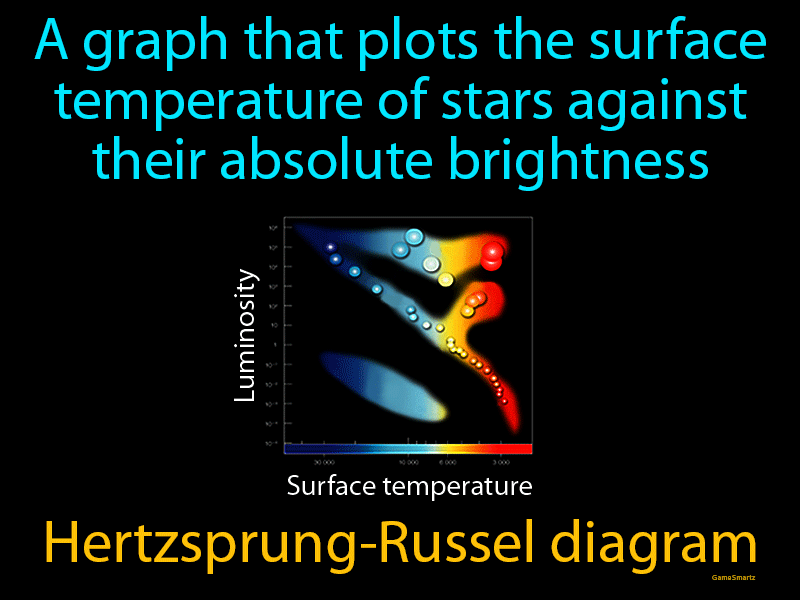 Hertzsprung Russell Diagram Definition