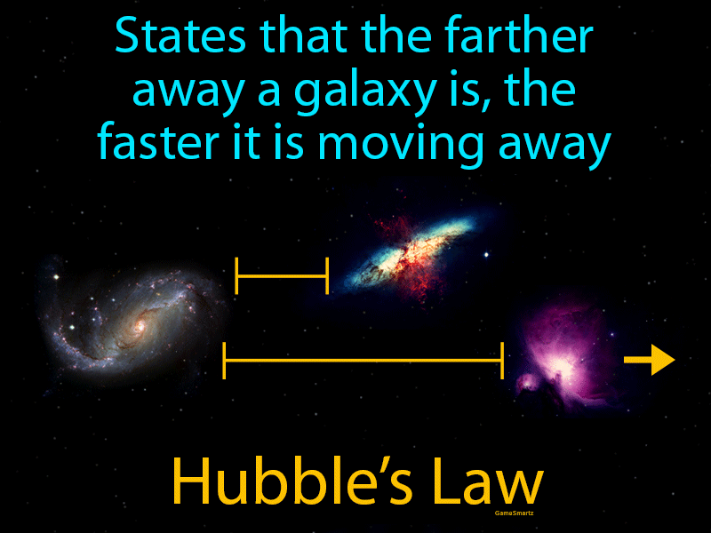 Hubbles Law Definition