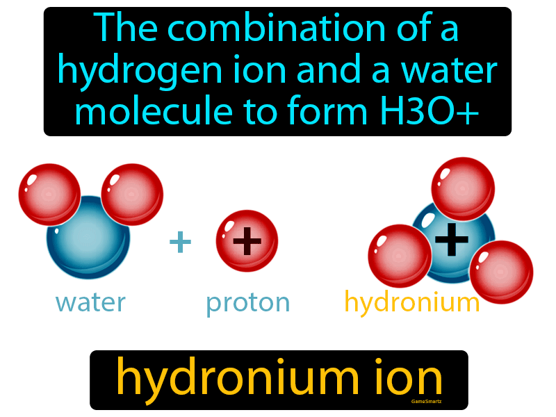 Hydronium Ion Definition
