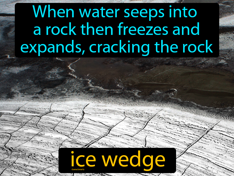 Ice Wedge Definition