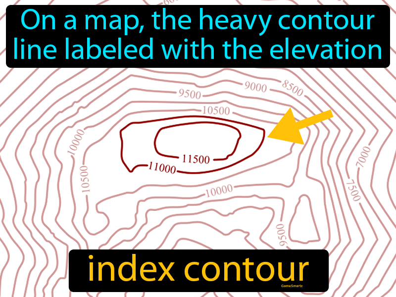 Index Contour Definition