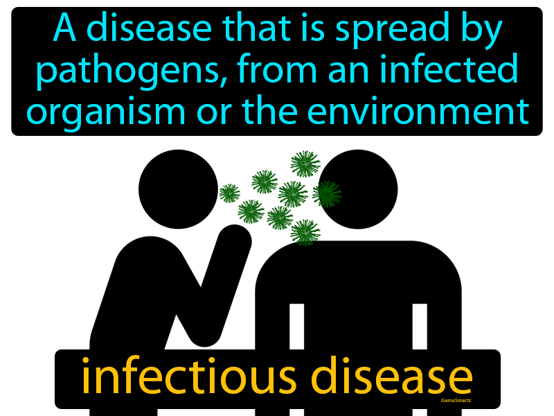 Infectious Disease Definition