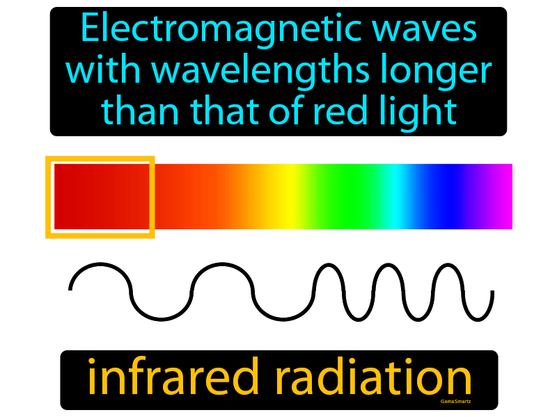 Infrared Radiation Definition