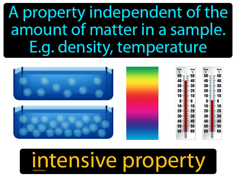 Intensive Property Definition