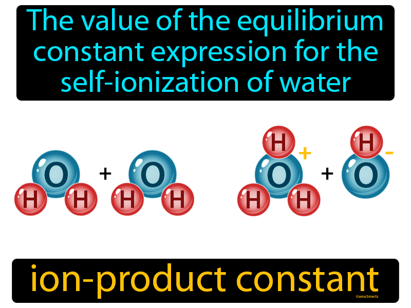 Ion-product Constant Definition