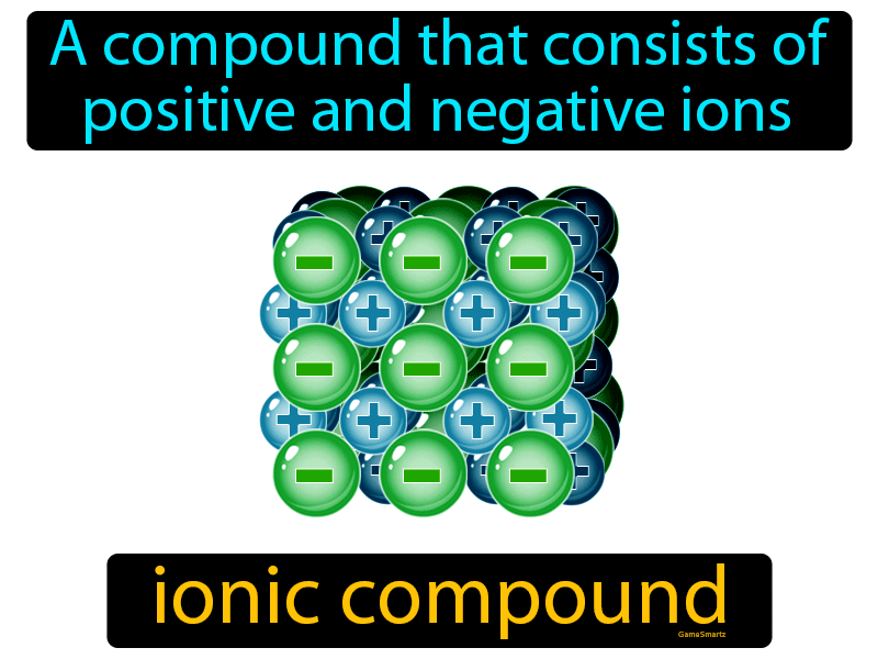 Ionic Compound Definition