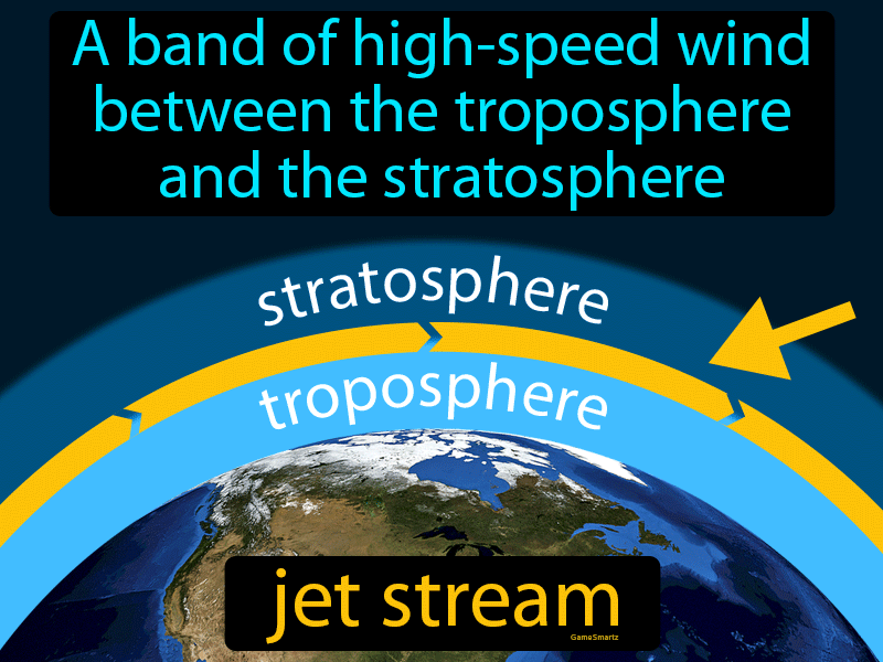 Jet Stream Definition