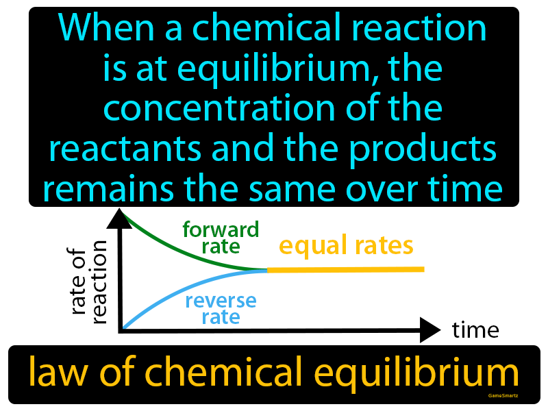 Law Of Chemical Equilibrium Definition