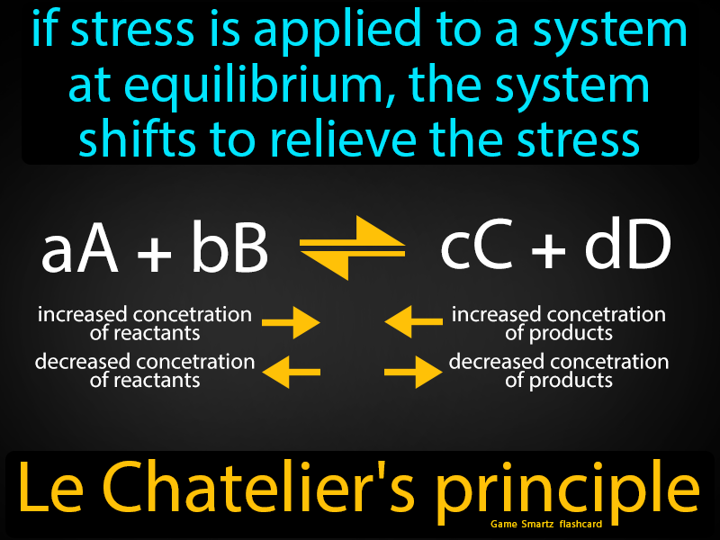 Le Chateliers Principle Definition