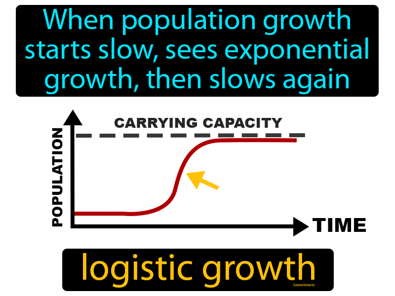 Logistic Growth Definition