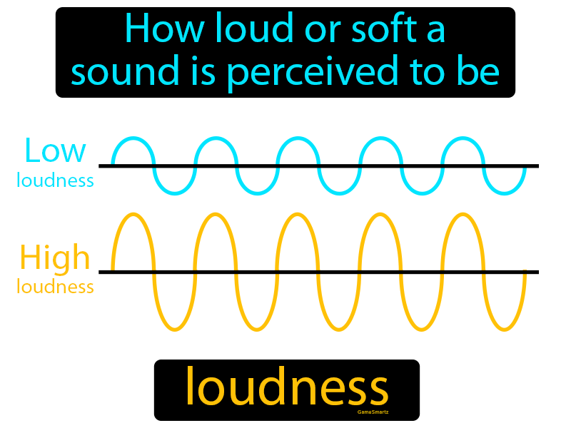 Loudness Definition