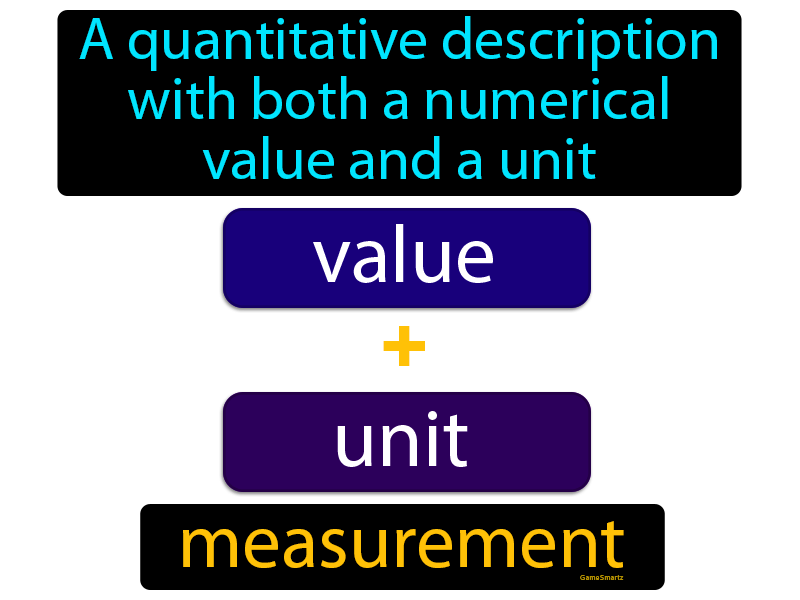 Measurement Definition
