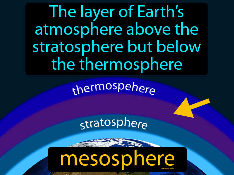 Mesosphere Definition