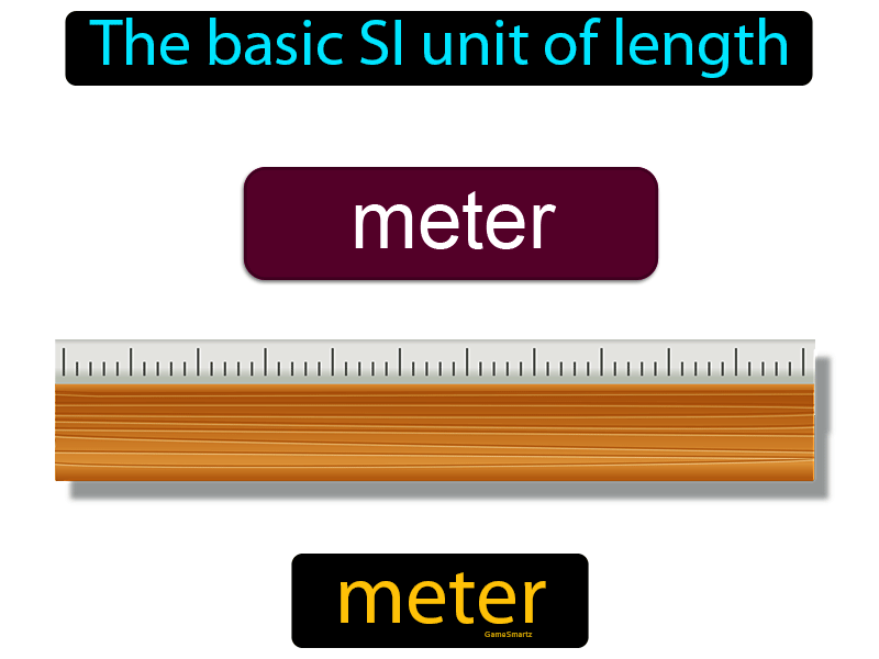 Meter Definition
