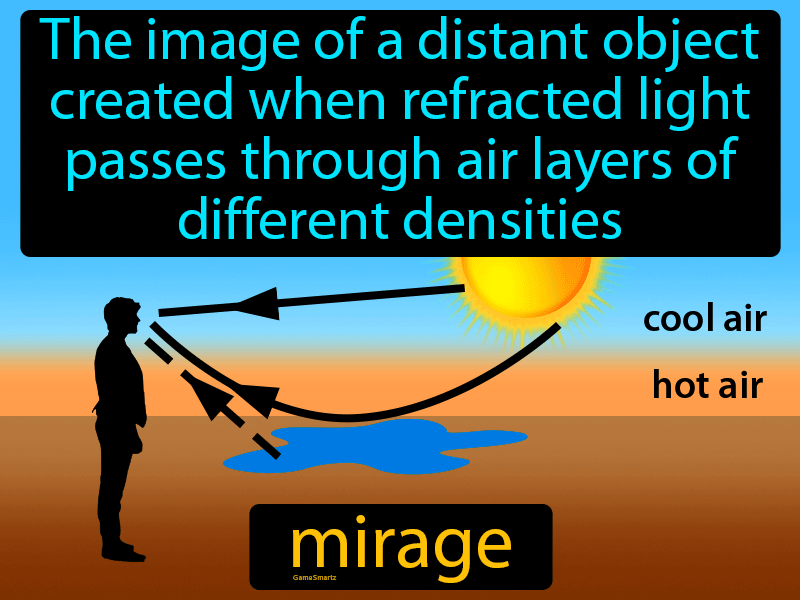 Mirage Definition