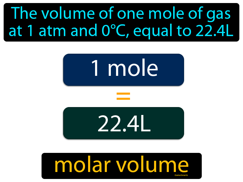 Molar Volume Definition
