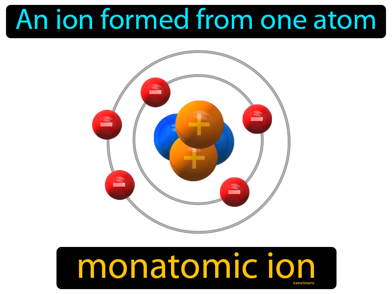 Monatomic Ion Definition