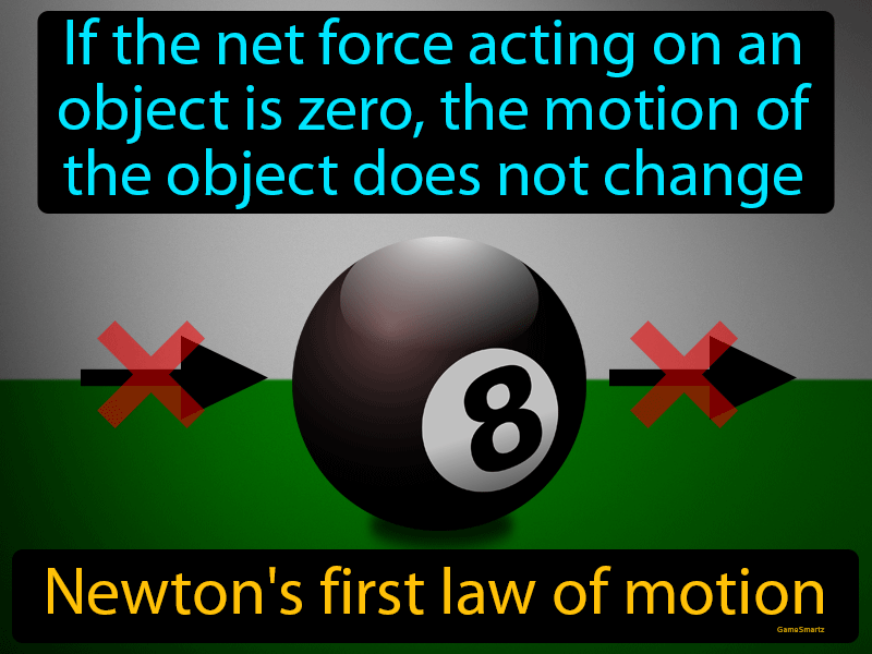Newtons First Law Of Motion Definition