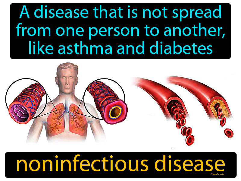 Noninfectious Disease Definition