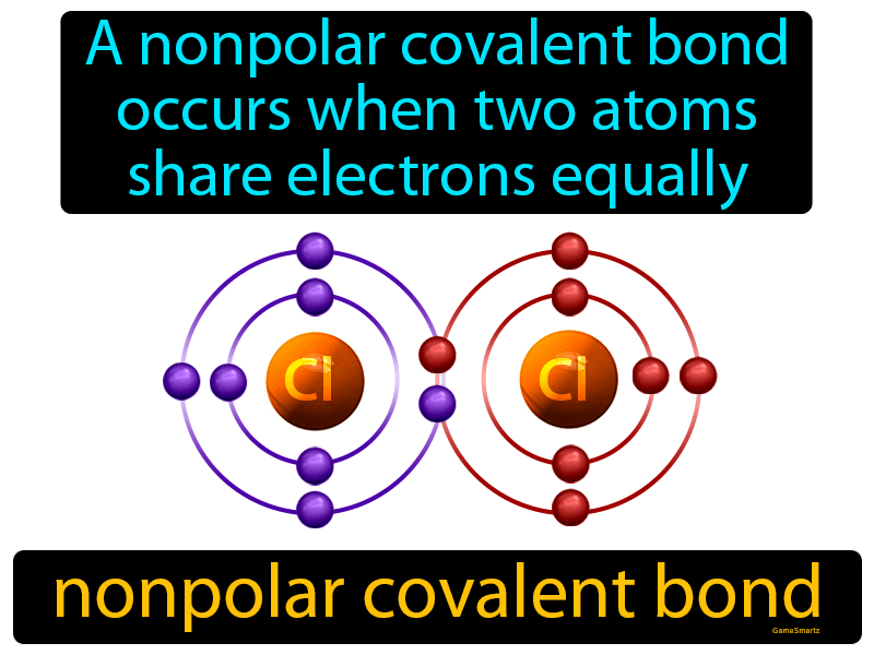 Nonpolar Covalent Bond Definition
