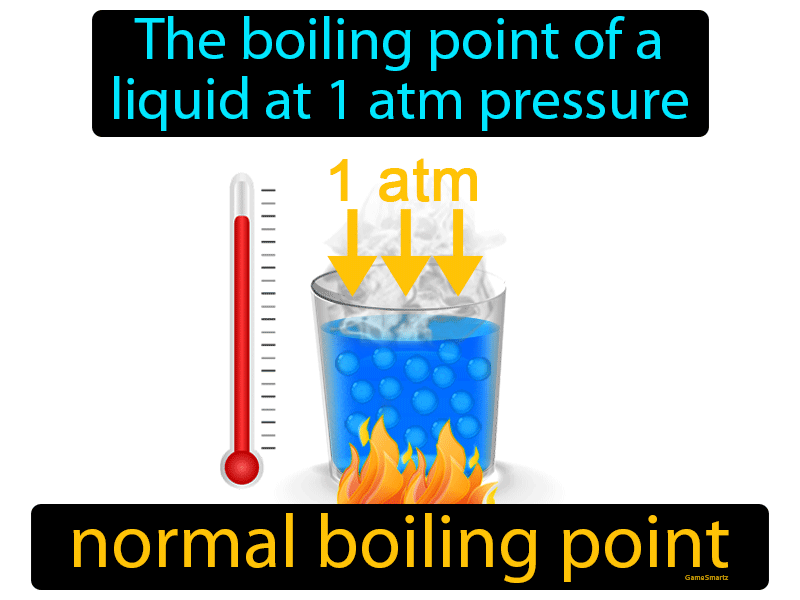 Normal Boiling Point Definition