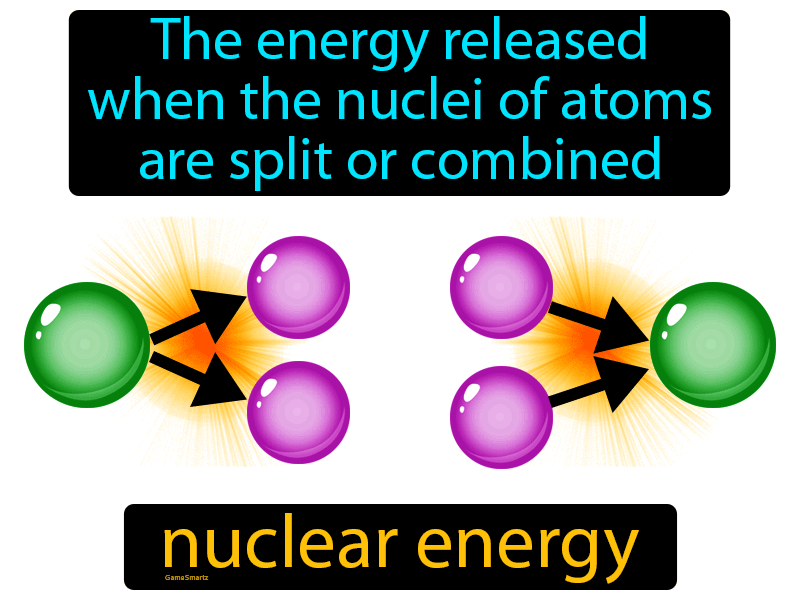 Nuclear Energy Definition