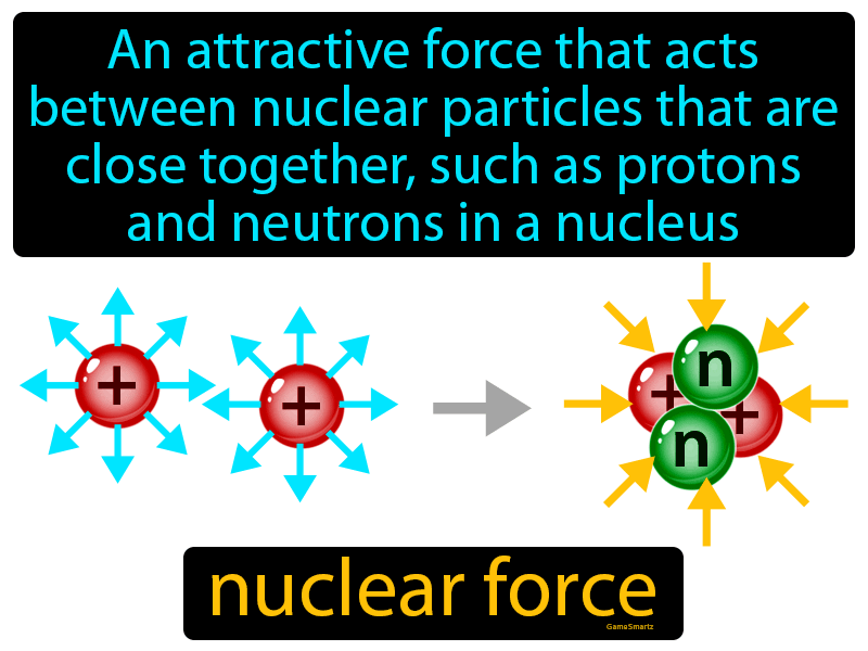 Nuclear Force Definition
