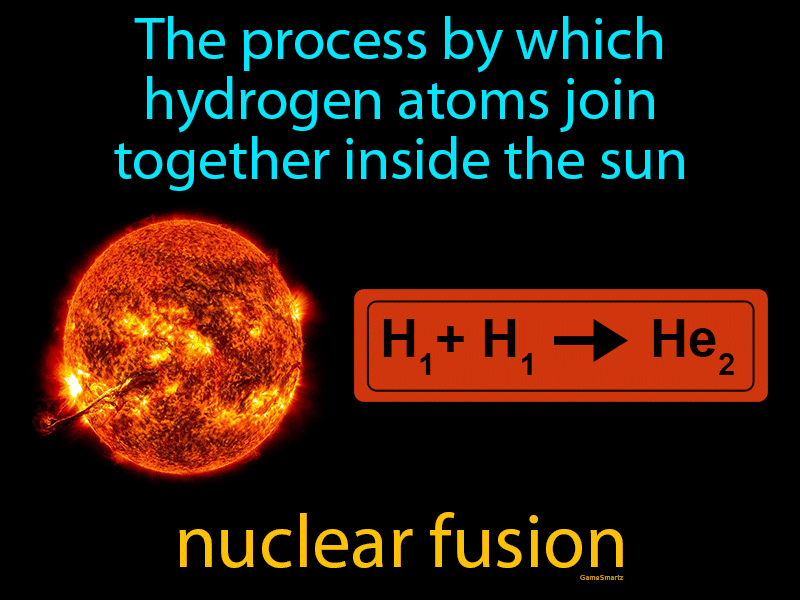 Nuclear Fusion Definition