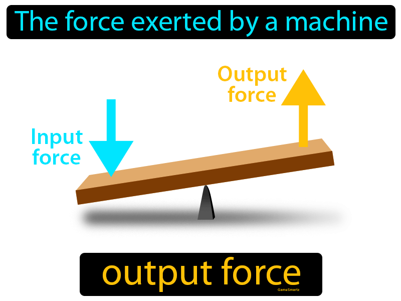 Output Force Definition