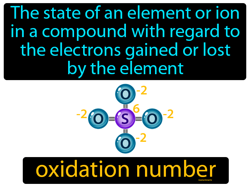 Oxidation Number Definition