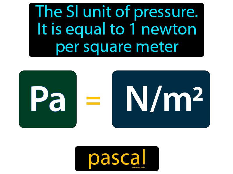 Pascal Definition