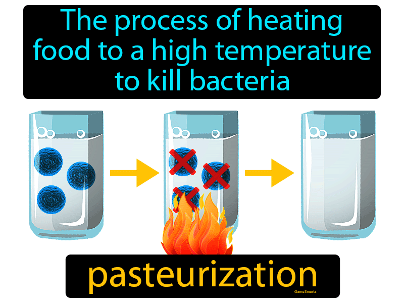 Pasteurization Definition