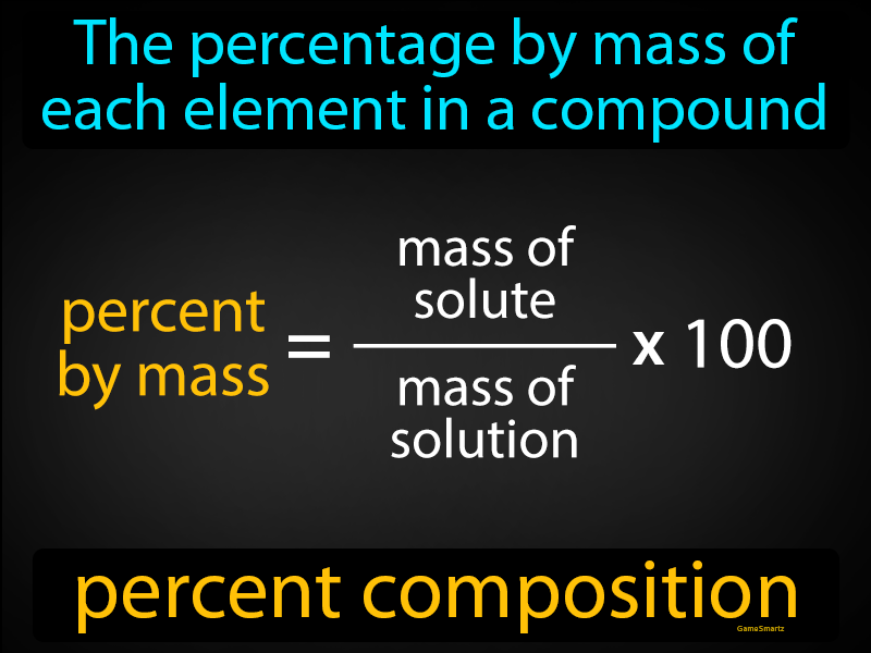 Percent Composition Definition