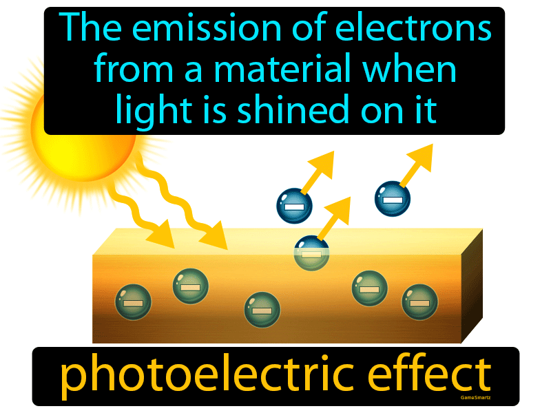 Photoelectric Effect Definition