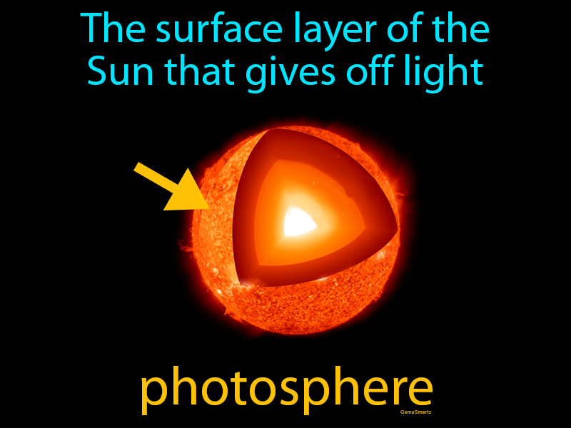 Photosphere Definition