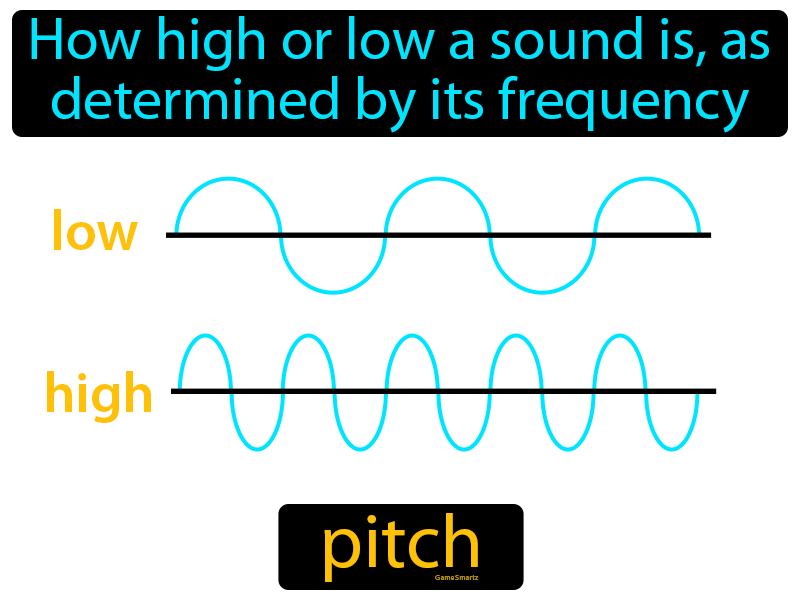 Pitch Definition